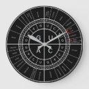 Zoek naar amino posters Codon