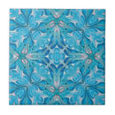 Zoek naar toile tegels Antiek wighout geïllustreerd