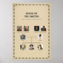 Zoek naar family tree kunst Gezin