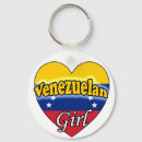 Zoek naar venezuela sleutelhangers Land