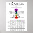 Zoek naar derde chakra posters Kroon