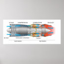 Zoek naar straalmotor posters Jet