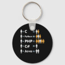 Zoek naar python sleutelhangers Ontwikkelaar