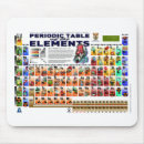Zoek naar periodiek systeem muismatten Tafel
