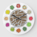 Zoek naar barbecue kunst Keuken