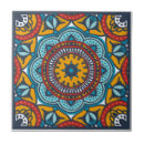 Zoek naar talavera tegels Keuken