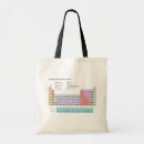 Zoek naar periodiek systeem accessoires Modern