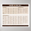 Zoek naar programmeurs posters Computers