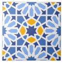 Zoek naar talavera tegels Azulejo