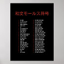 Zoek naar morsecode posters Amateur radio