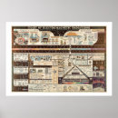 Zoek naar elektromagnetisch posters Spectrum