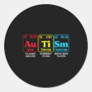 Zoek naar periodiek systeem stickers Scheikunde