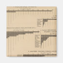 Zoek naar diagram magneten Statistisch