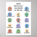 Zoek naar pinda allergie posters Voedselallergieën