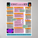 Zoek naar evolutie posters God