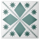 Zoek naar lichtgroen tegels Badkamer