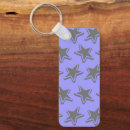 Zoek naar retro stijl sleutelhangers Blauw