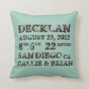 Zoek naar jongen kinderkamer kussens Jongens