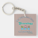 Zoek naar généalogie Genealoog