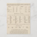 Zoek naar balkan briefkaarten Belgrado