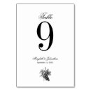 Zoek naar toile tafelkaarten Voor iedereen