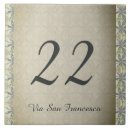 Zoek naar handen tegels Koppel