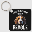 Zoek naar beagle sleutelhangers Puppy