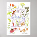 Zoek naar homeopathie posters Kruidengeneesmiddelen