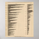 Zoek naar bevolking posters Grafieken