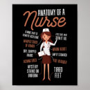 Zoek naar verpleegster posters Lpn