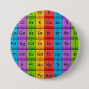 Zoek naar element buttons Elk persoon