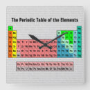 Zoek naar periodic table klokken Wetenschap