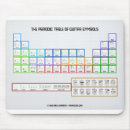 Zoek naar periodiek muismatten Tabel