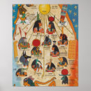 Zoek naar oud egypte posters Religie