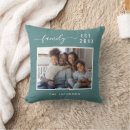 Zoek naar cyaan kussens Kerstmis