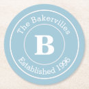 Zoek naar familie onderzetters Aangepast