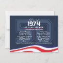 Zoek naar class reunion briefkaarten Middelbare school