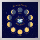 Zoek naar zenuw posters Elk persoon