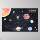 Zoek naar dwerg planeten posters Wetenschap