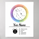 Zoek naar zodiac sign posters Gemini