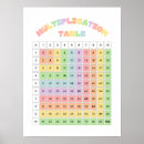 Zoek naar tafels vermenigvuldiging posters School