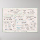 Zoek naar griekenland posters Mythologie