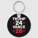 Zoek naar donald sleutelhangers Stemmen