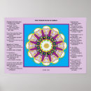 Zoek naar gezicht posters Yoga