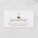 Zoek naar genealogie visitekaartjes Afstamming