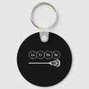 Zoek naar elements sleutelhangers Periodiek