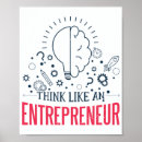 Zoek naar ondernemerschap posters Motivatie