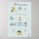 Zoek naar stroomschema posters Proces