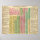 Zoek naar chronologie posters Gebeurtenissen