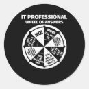 Zoek naar informatie stickers Beroepsbeoefenaar